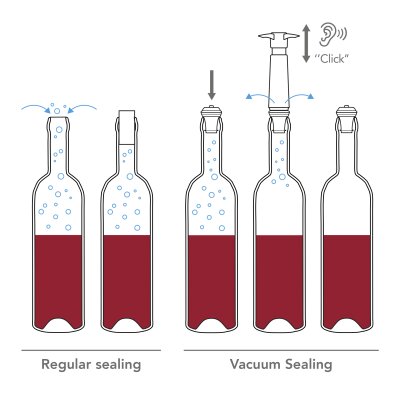 VACU VIN Weinpumpe Concerto schwarz (1 Pumpe, 3 Stopfen, 1 Weinausgieer)